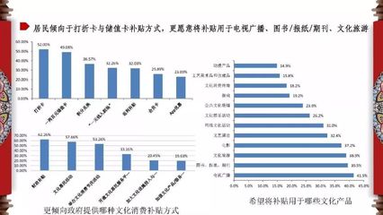 2018年中国省市文化产业发展与文化消费指数深度解读 聚焦图书、期刊、报纸业态